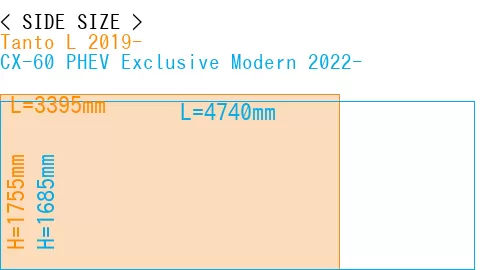 #Tanto L 2019- + CX-60 PHEV Exclusive Modern 2022-